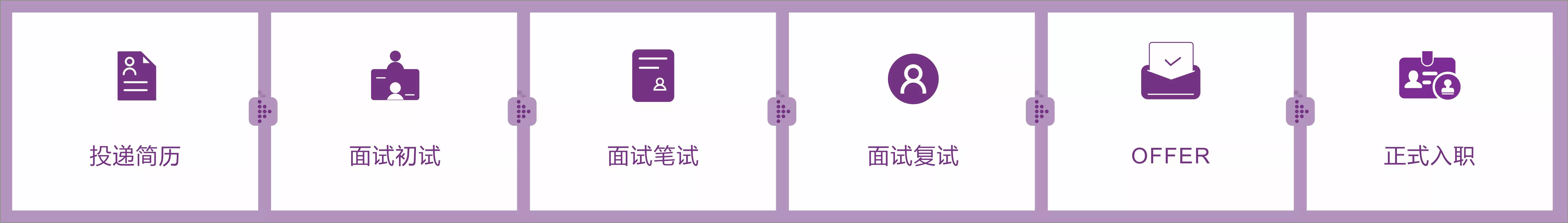 新云校员工应聘与入职流程