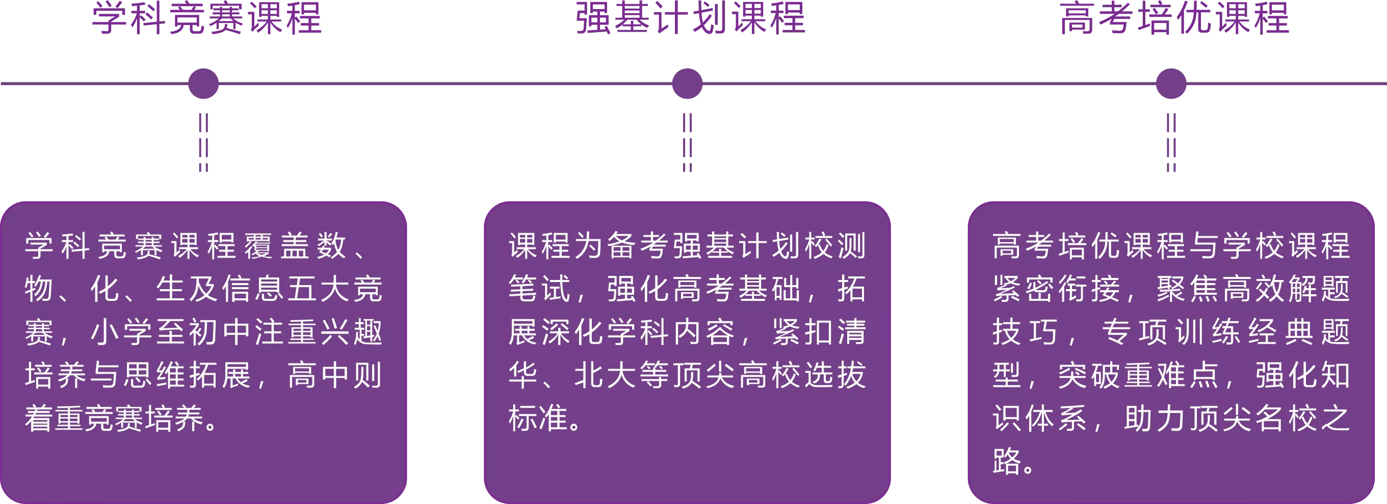 新云校智能教育课程安排为：学科竞赛课程、强基计划课程与高考培养课程